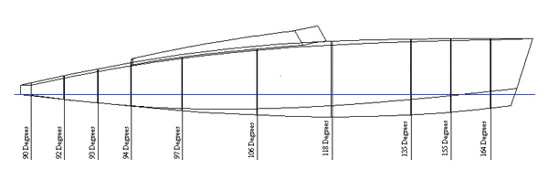 Variation in included panel angle at the chine