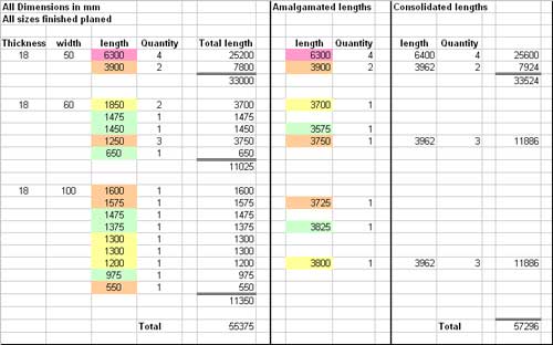 Cut list