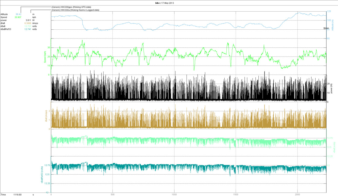 Trace of logged data