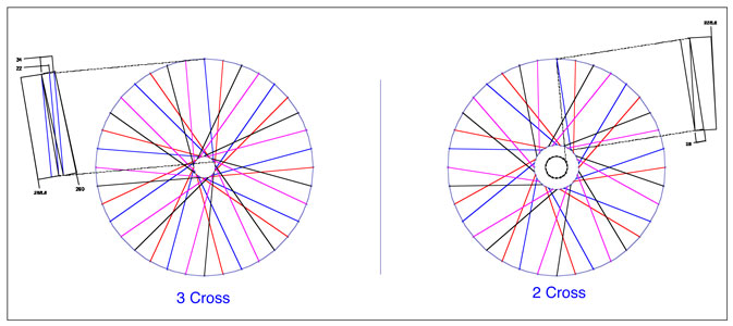 spoke patterns